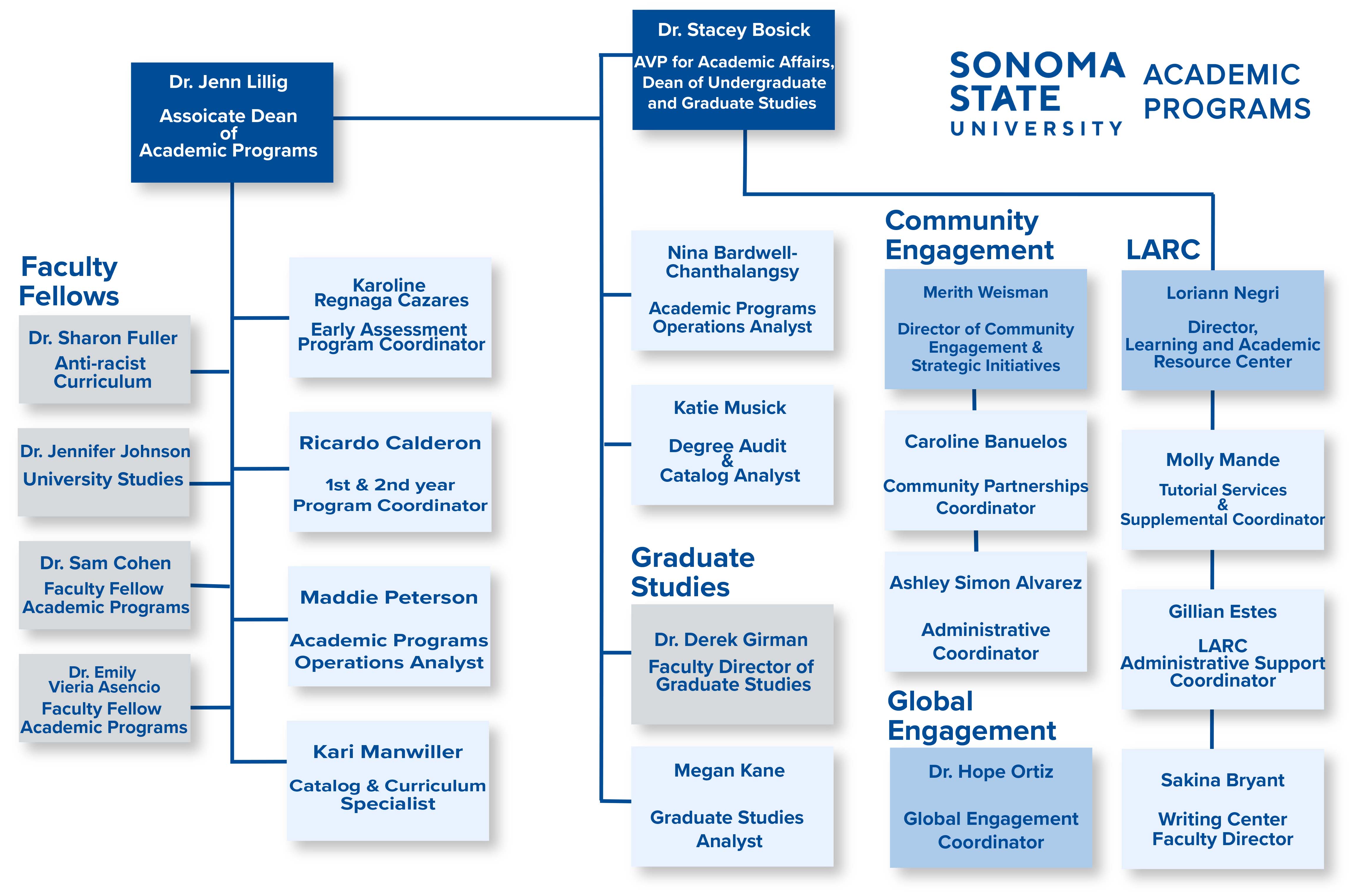 Academic Programs Organizational Chart