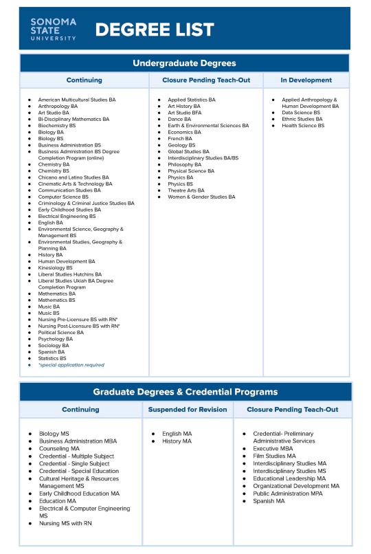 Degree List