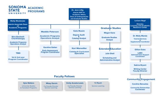 Academic Programs Organizational Chart