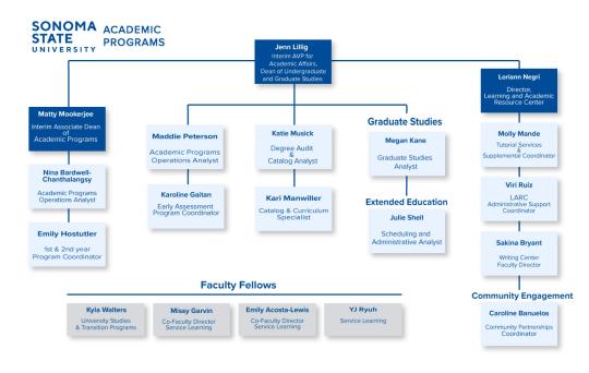 Academic Programs Organizational Chart