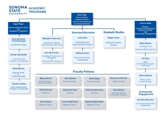 Academic Programs Organizational Chart