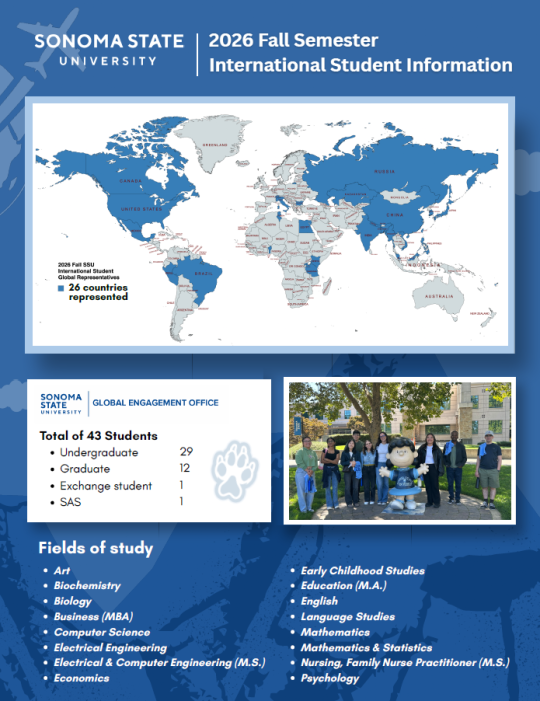 SSU Fall 2026 International Students Snapshot